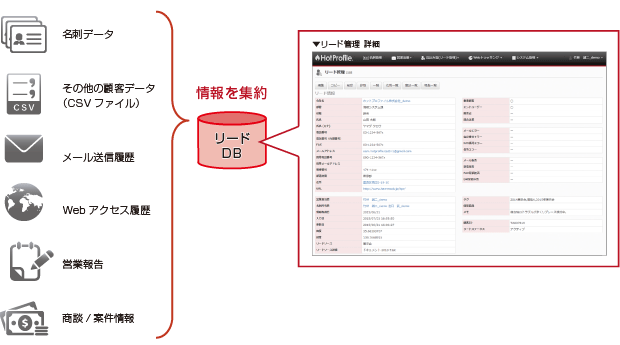 リード管理