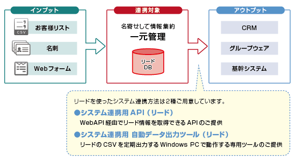 データをさらに活用