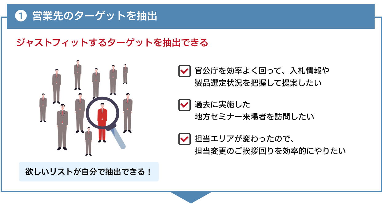 営業先のターゲットを抽出