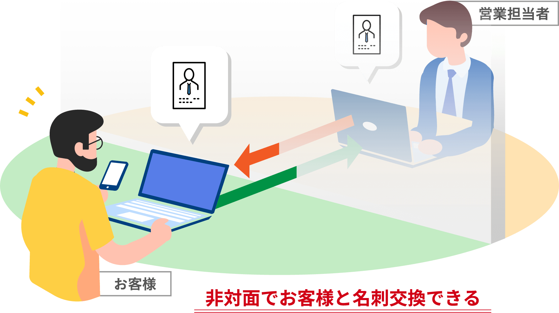 オンライン名刺交換イメージ