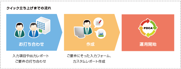 流れ