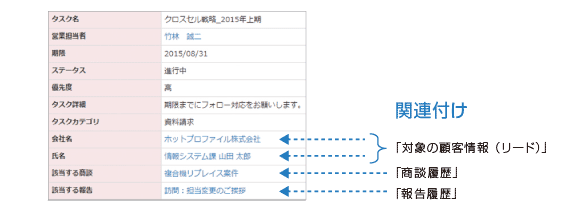 情報を自動で付与