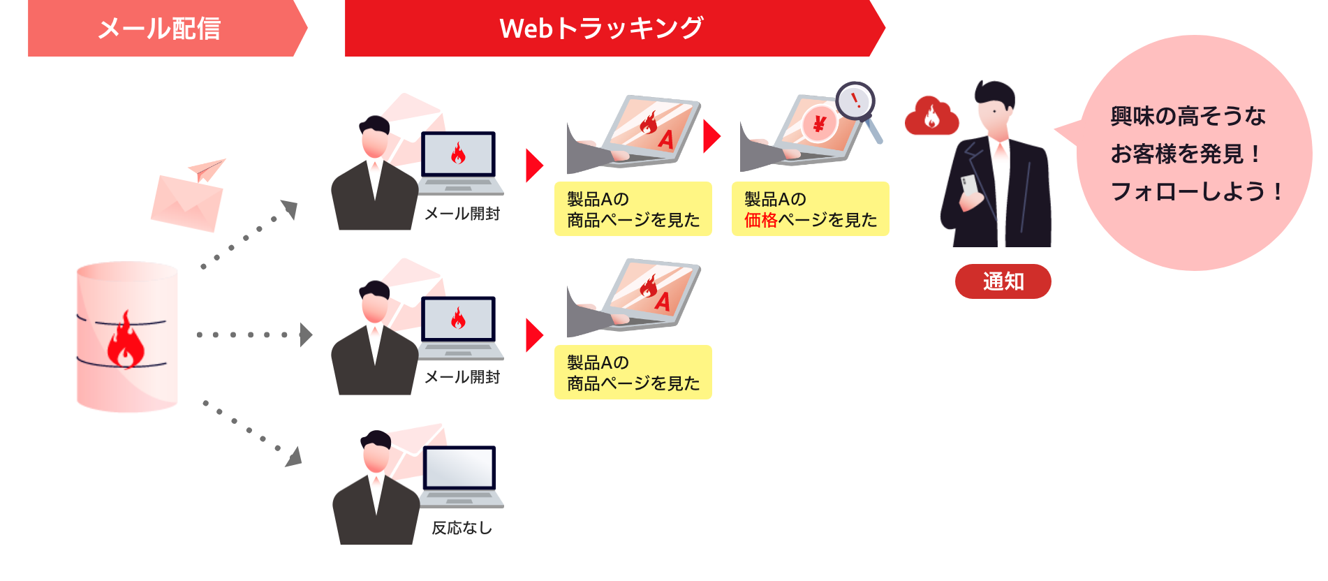 来訪者を把握