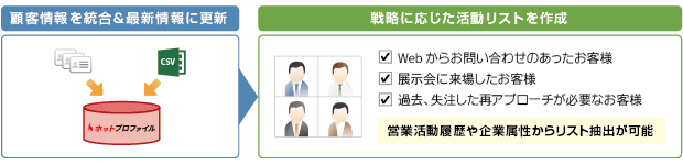 活動リストをかんたん作成