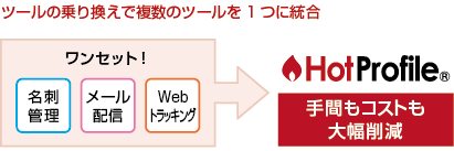 統合