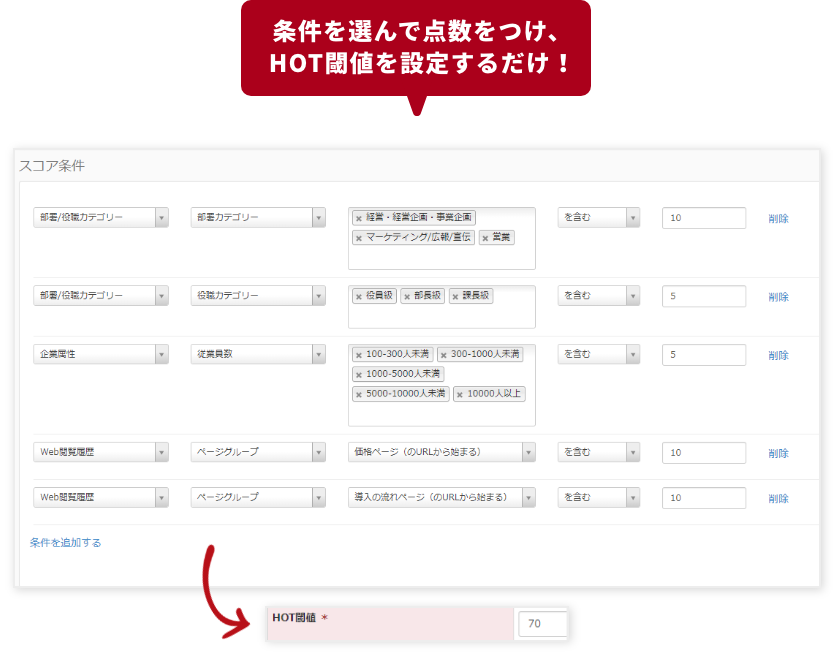 条件を選んで点数をつけ、HOT閾値を設定するだけ！