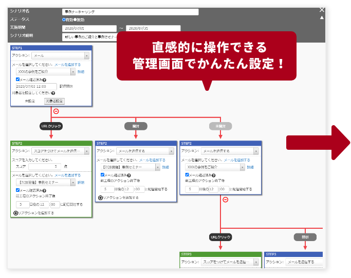 直感的に操作できる管理画面でかんたん設定！