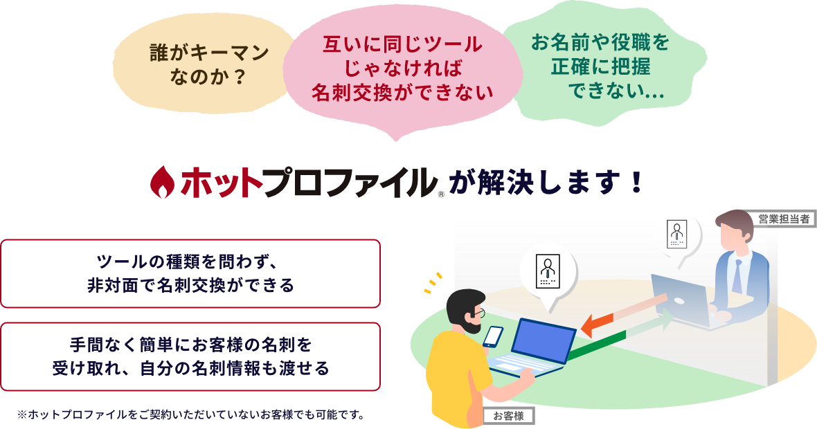 誰がキーマンなのか？互いに同じツールじゃなければ名刺交換ができない。お名前や役職を正確に把握できない...。ホットプロファイルが解決します！ツールの種類を問わず、非対面で名刺交換ができる。手間なく簡単にお客様の名刺を受け取れ、自分の名刺情報も渡せる。※ホットプロファイルをご契約いただいていないお客様でも可能です。