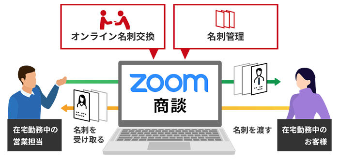 オンライン名刺交換の説明画像