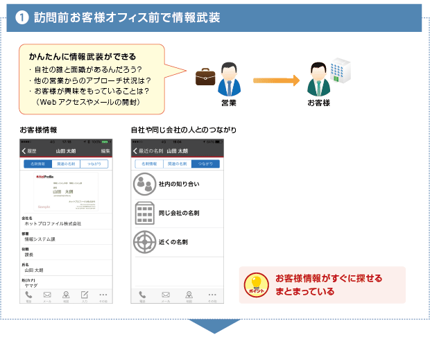 情報武装