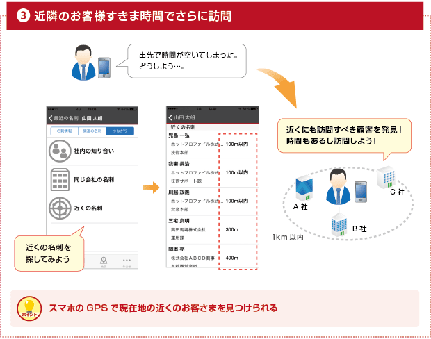 さらに訪問