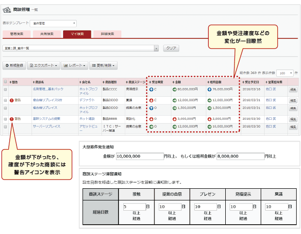 商談管理