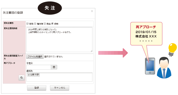 再アプローチ