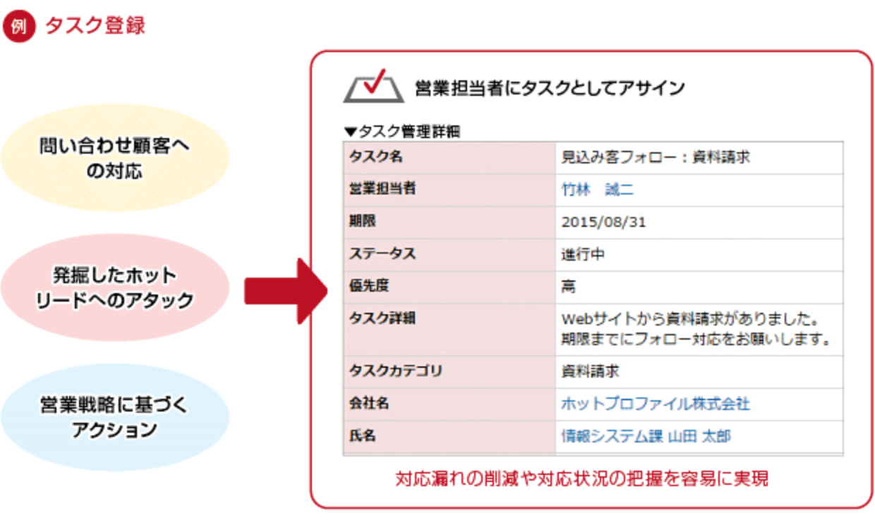 タスク管理