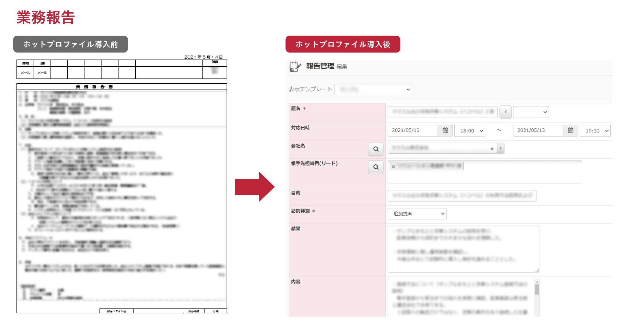 ホットプロファイル  使用イメージ