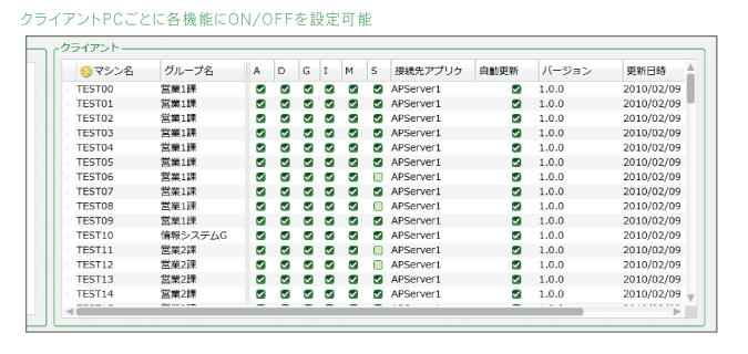 クライアントPCごとに各機能にON/OFFを設定可能