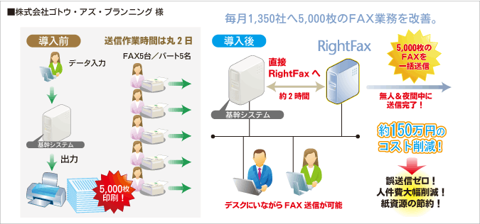 導入前・導入後