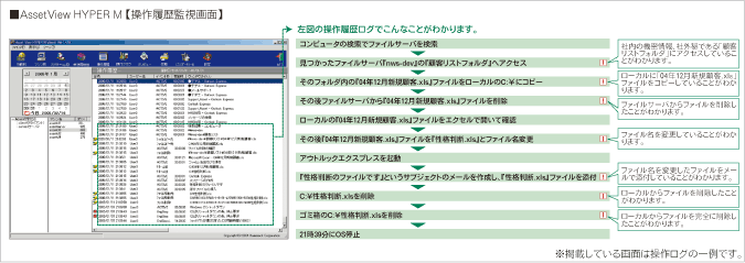 ■AssetView HYPER M 【操作履歴監視画面】