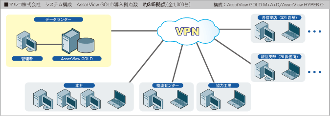 システム構成