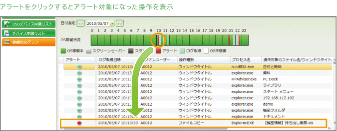 アラートをクリックするとアラート対象になった操作を表示