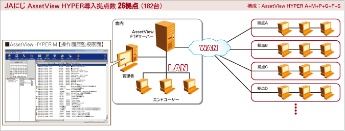 システム構成