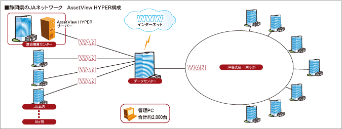 システム構成