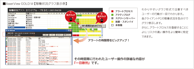 稼働状況グラフ