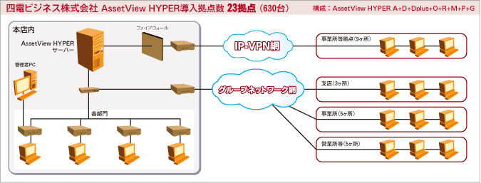 システム構成