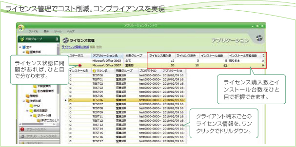 ライセンス管理でコスト削減。コンプライアンスを実現