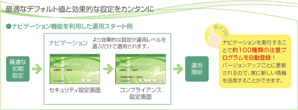 最適なデフォルト値と効果的な設定をカンタンに