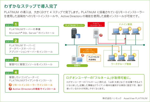 わずかなステップで導入完了