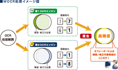 WOCR 導入事例 / 株式会社不二家システムセンター 様