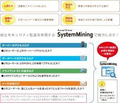 SystemMining