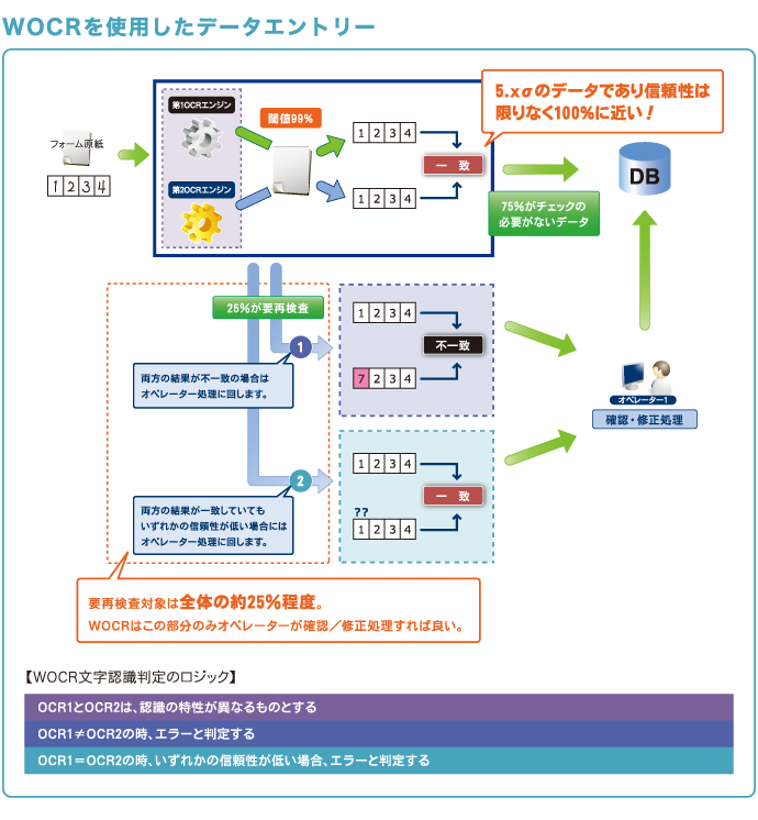 図