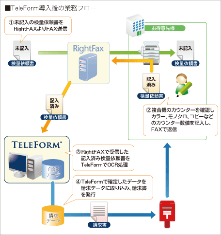 導入後の運用フロー