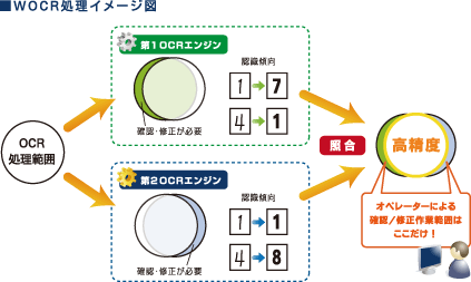 WOCR処理イメージ図