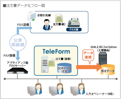 注文書データ化フロー図