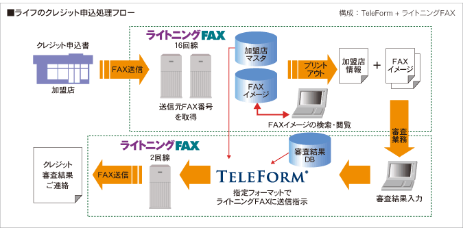 ライフのクレジット申込処理フロー