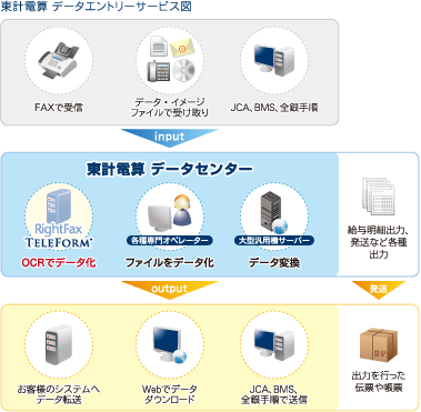 データエントリー図