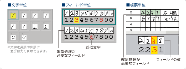 確認修正機能（高速ベリファイ機能）