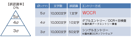 シグマとは