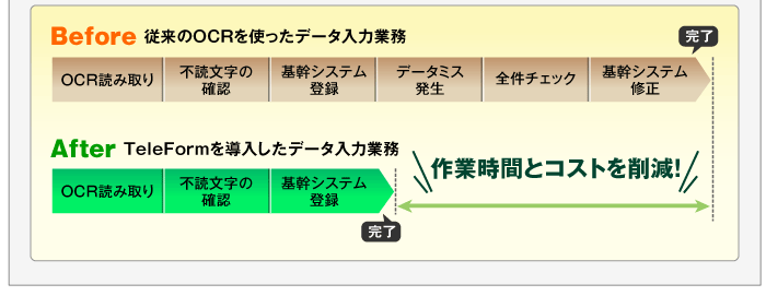 beforeとafter