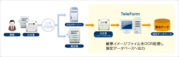 構成