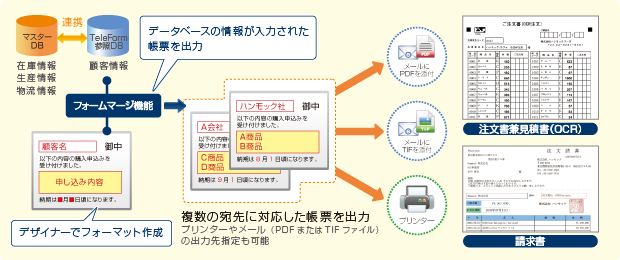 自動返信