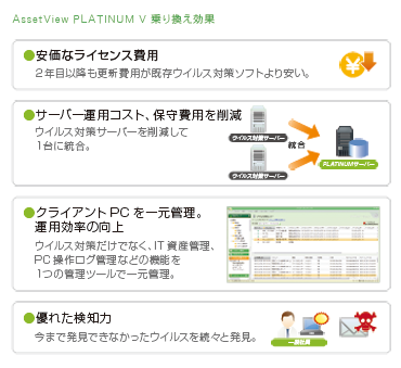AssetView PLATINUM V 乗り換え効果
