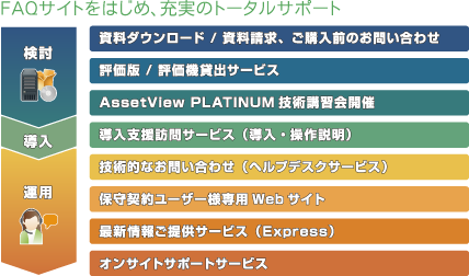 トータルサポート