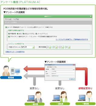 トータルサポート