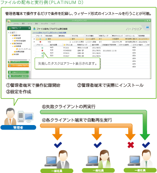 トータルサポート