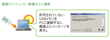 職員のセキュリティ意識向上に貢献