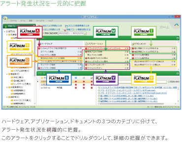 アラート発生状況を一元的に把握